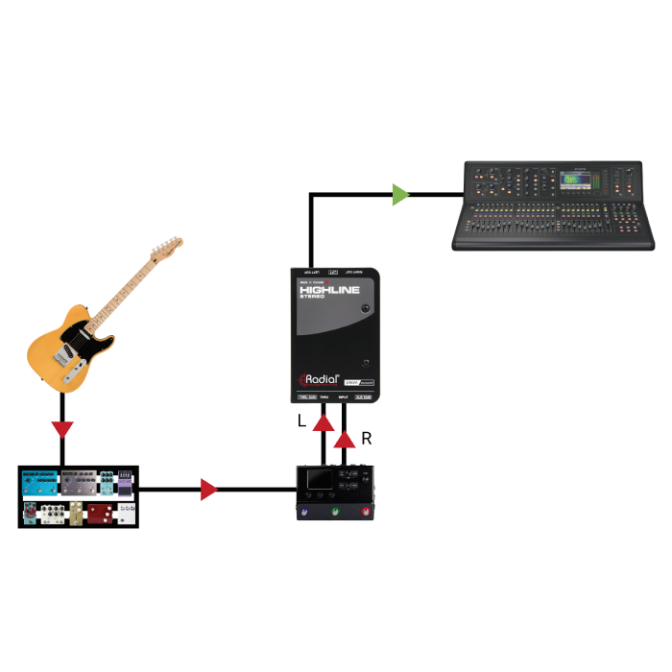 AISLADOR DE LÍNEA RADIAL HIGHLINE STEREO