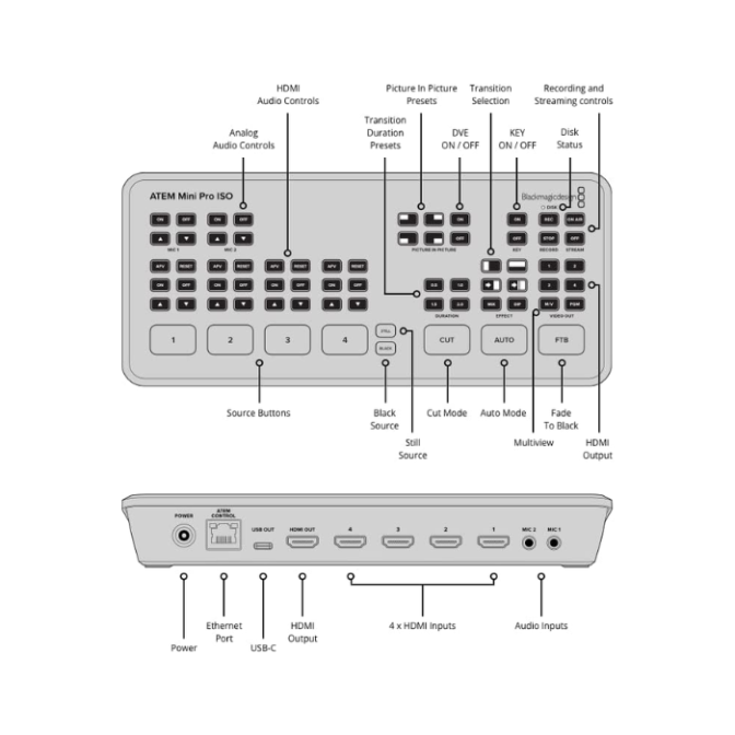 MEZCLADOR DE VIDEO ATEM MINI PRO ISO SWATEMMINIBPRISO