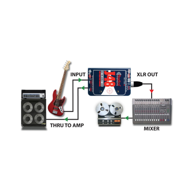 CAJA DIRECTA RADIAL J48 ACTIVA SENCILLA