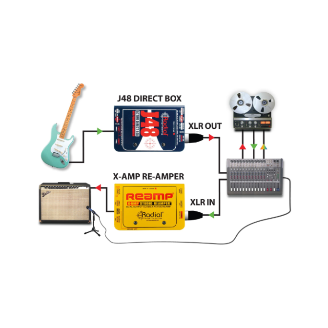 CAJA DIRECTA RADIAL J48 ACTIVA SENCILLA