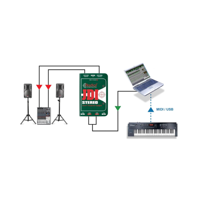 CAJA DIRECTA RADIAL JDI STEREO PASIVA ESTEREO