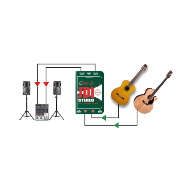 CAJA DIRECTA RADIAL JDI STEREO PASIVA ESTEREO