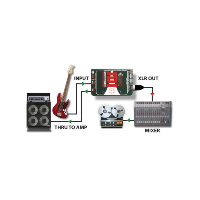 CAJA DIRECTA RADIAL JDI PASIVA SENCILLA